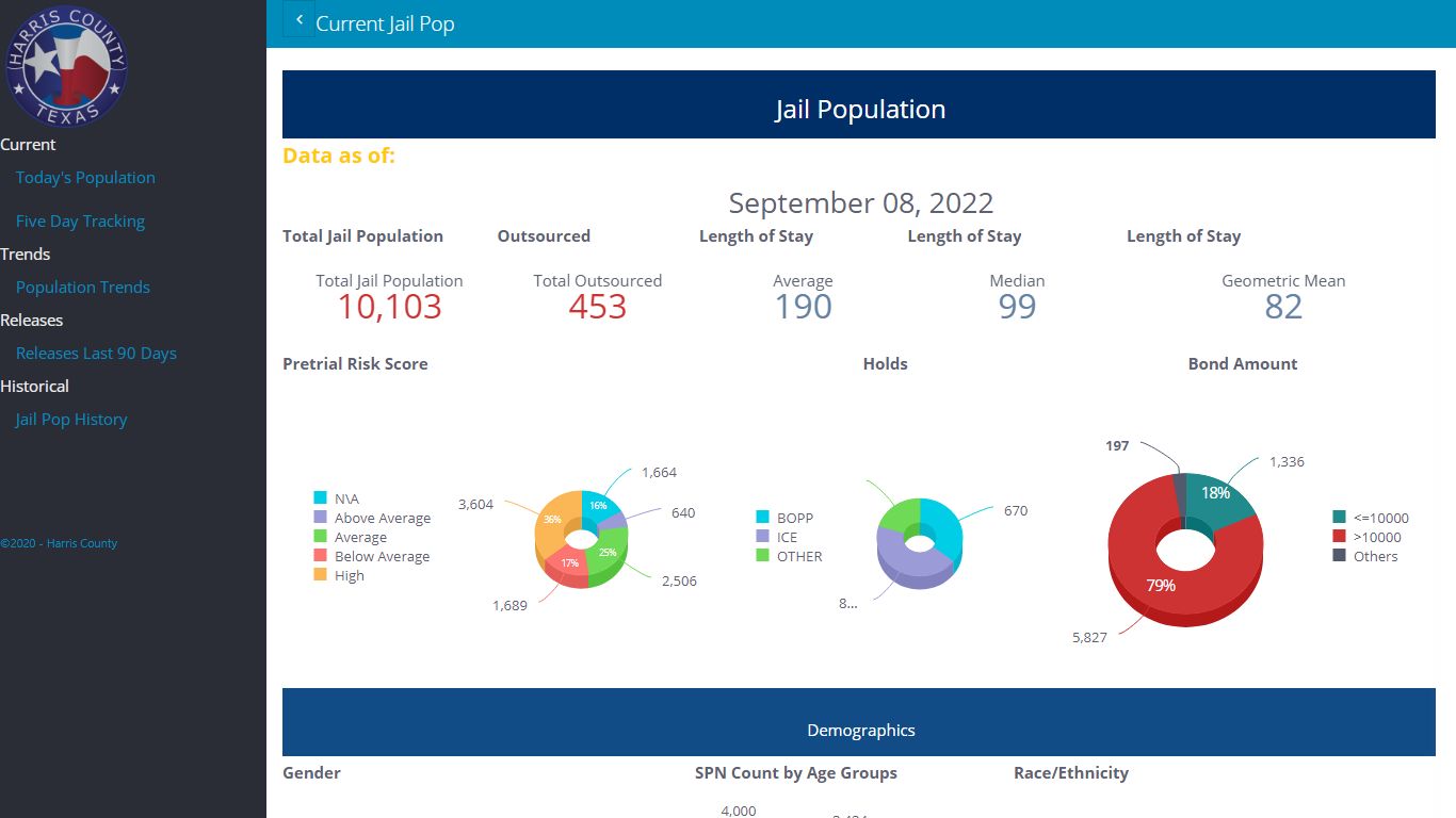 Current Jail Pop - Jail Population - Harris County, Texas